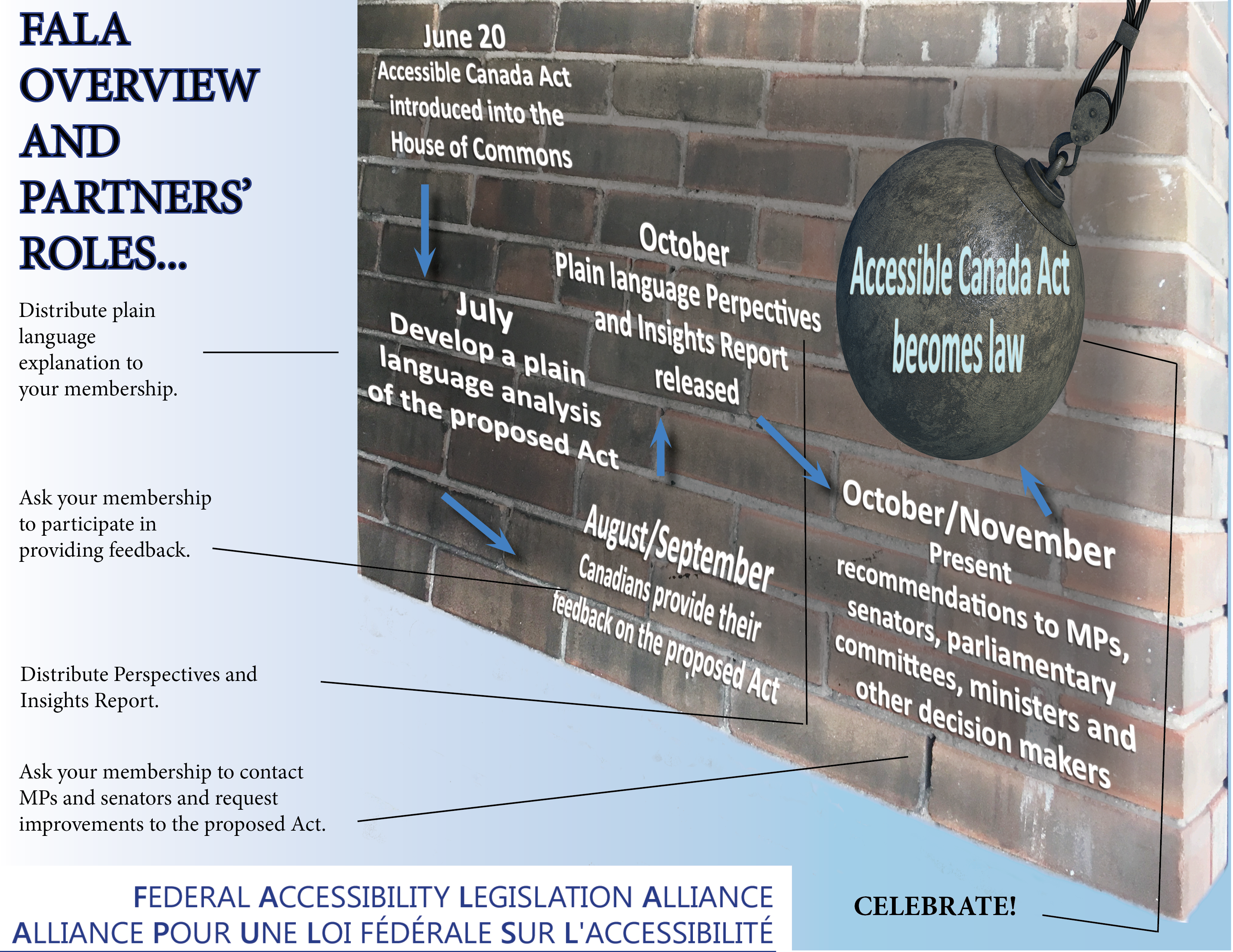FALA overview and partners' roles FALA overview and partners' roles
