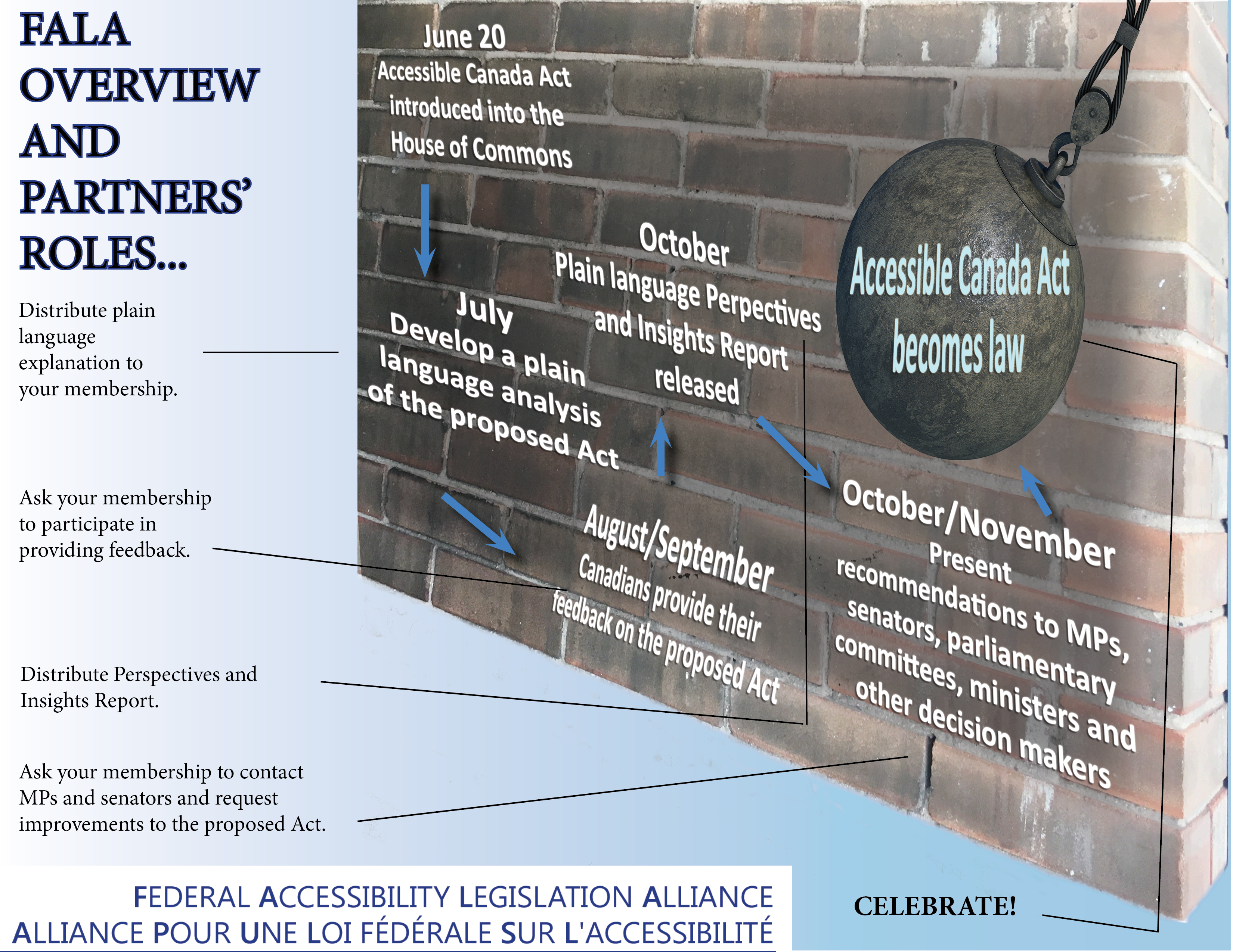 FALA overview and partners' roles