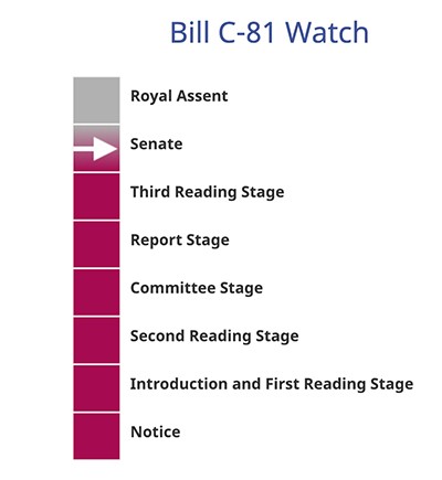 Bill C-81 Watch - thermometer indicating the bill is now at the Senate stage